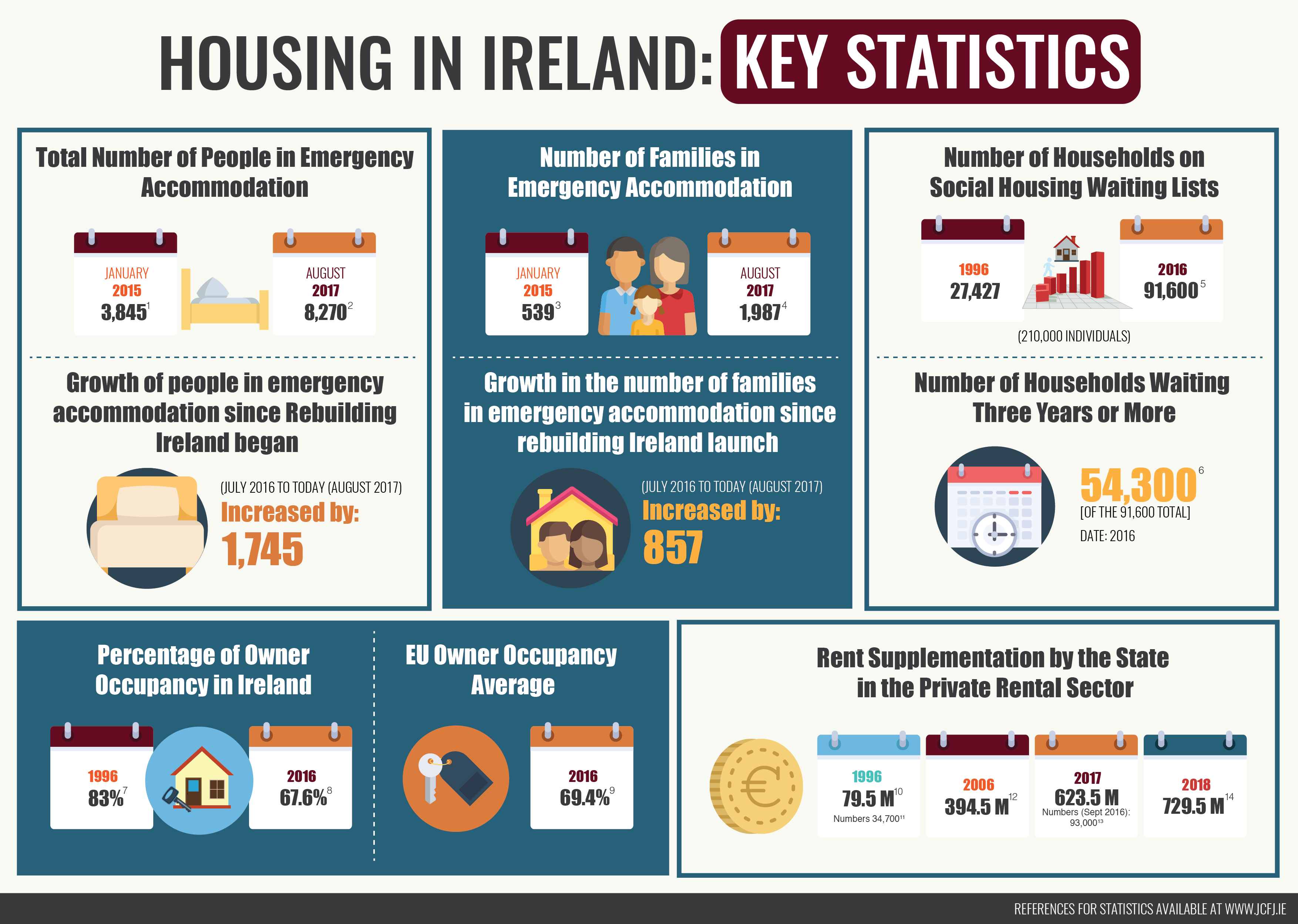 Rebuilding Ireland A Flawed Philosophy Jesuit Centre For Faith And Justice In Ireland